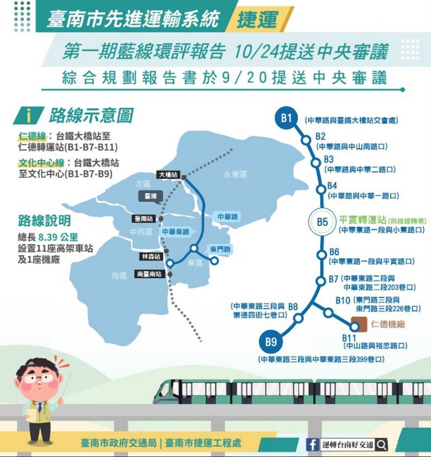 台南進度最快藍線環評送中央審查