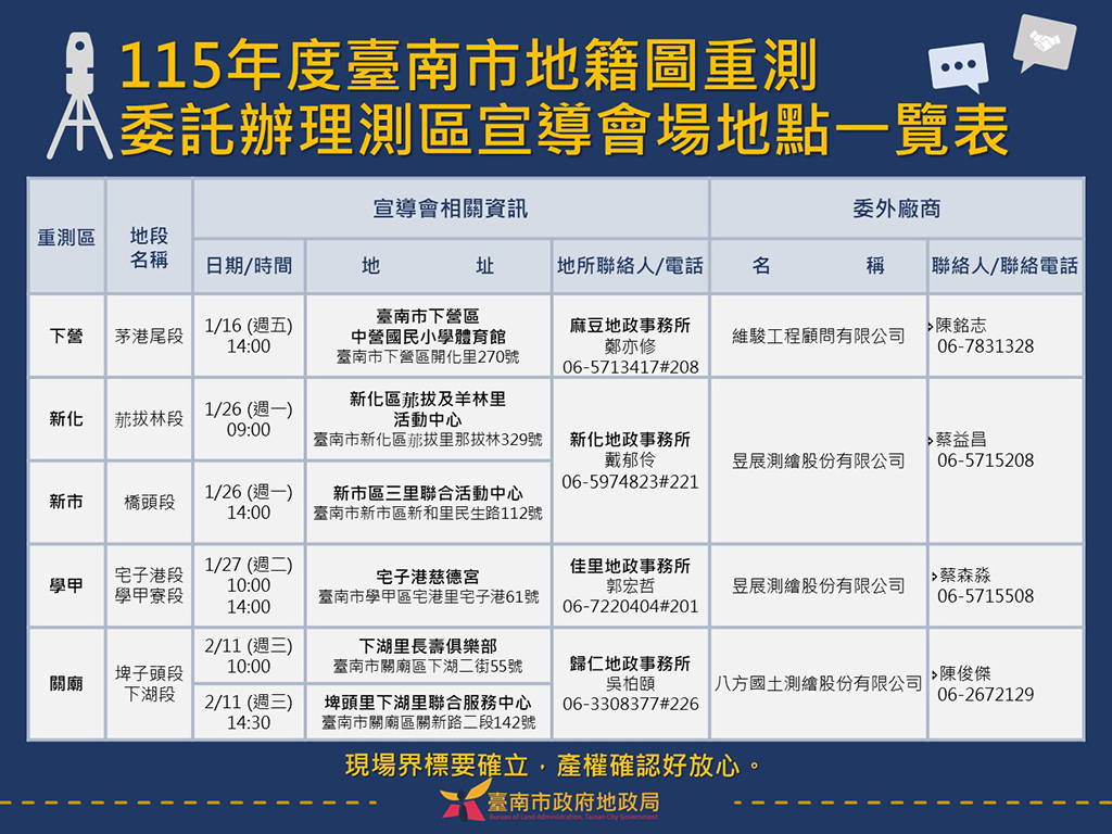 下營、學甲、新市、新化及關廟區委辦重測宣導會