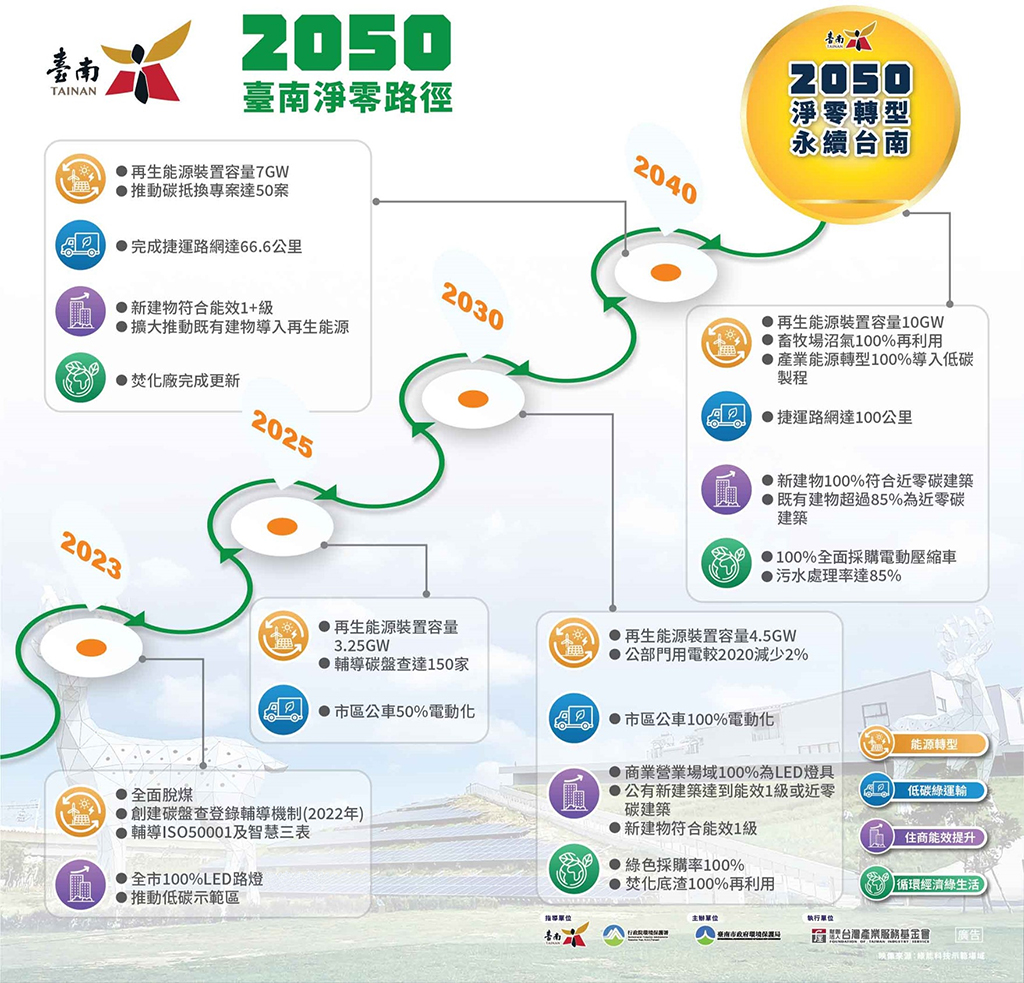 都市計畫法臺南市施行細則完成  獎容上限可達二倍基準容積