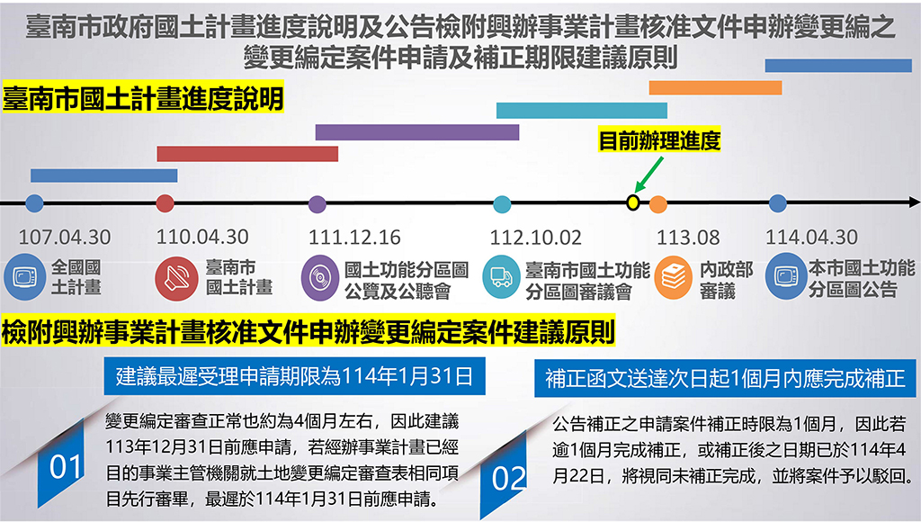 國土計畫明年上路  非都土地變更編定申辦倒數計時