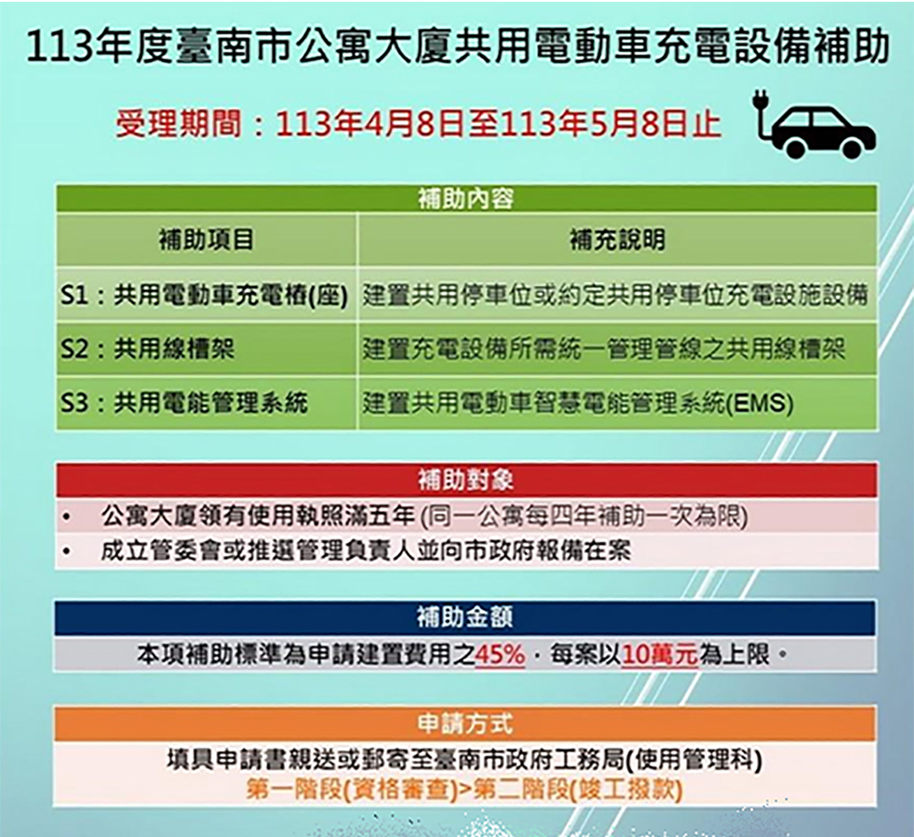 推動永續城市    公寓大廈共用電動車充電補助申請開始
