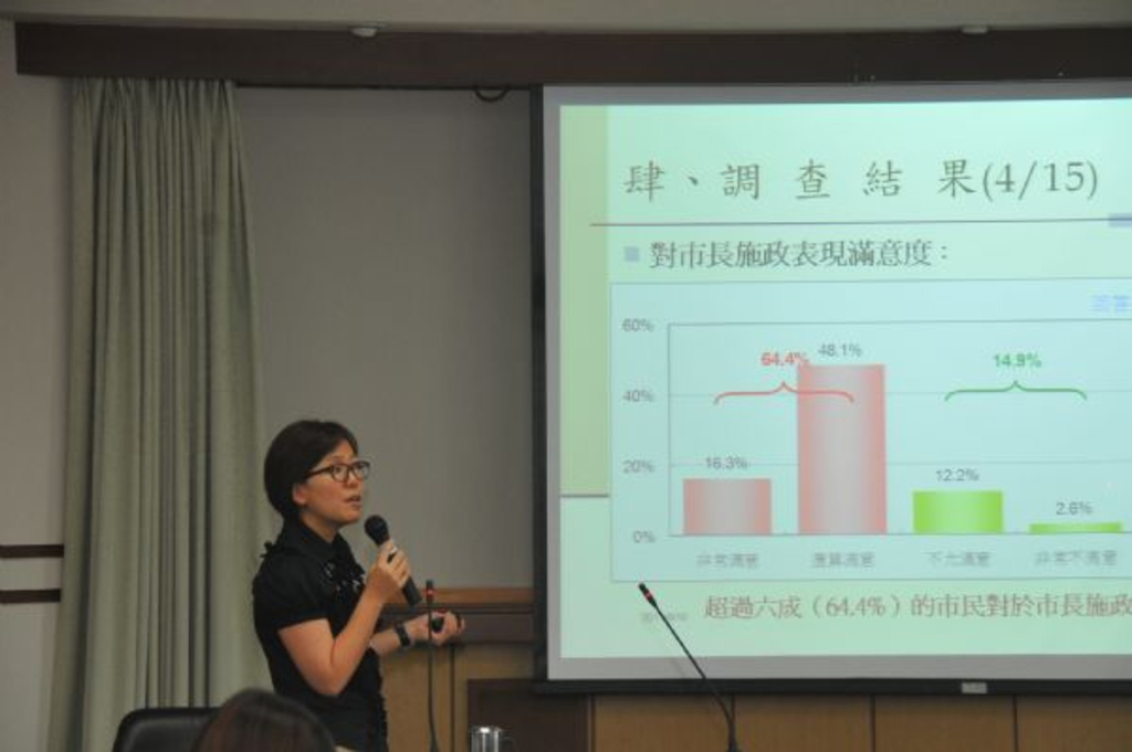 民調顯示：賴市長施政表現贏得市民認同