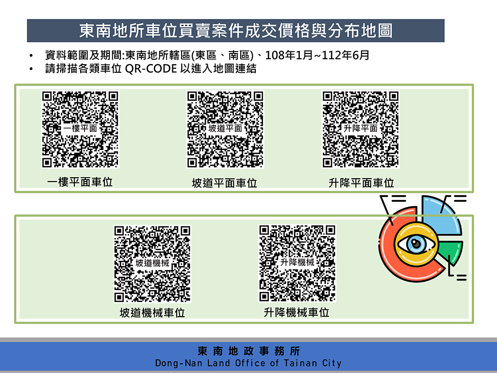 東南地政推車位實價服務   東區及南區有參考依據