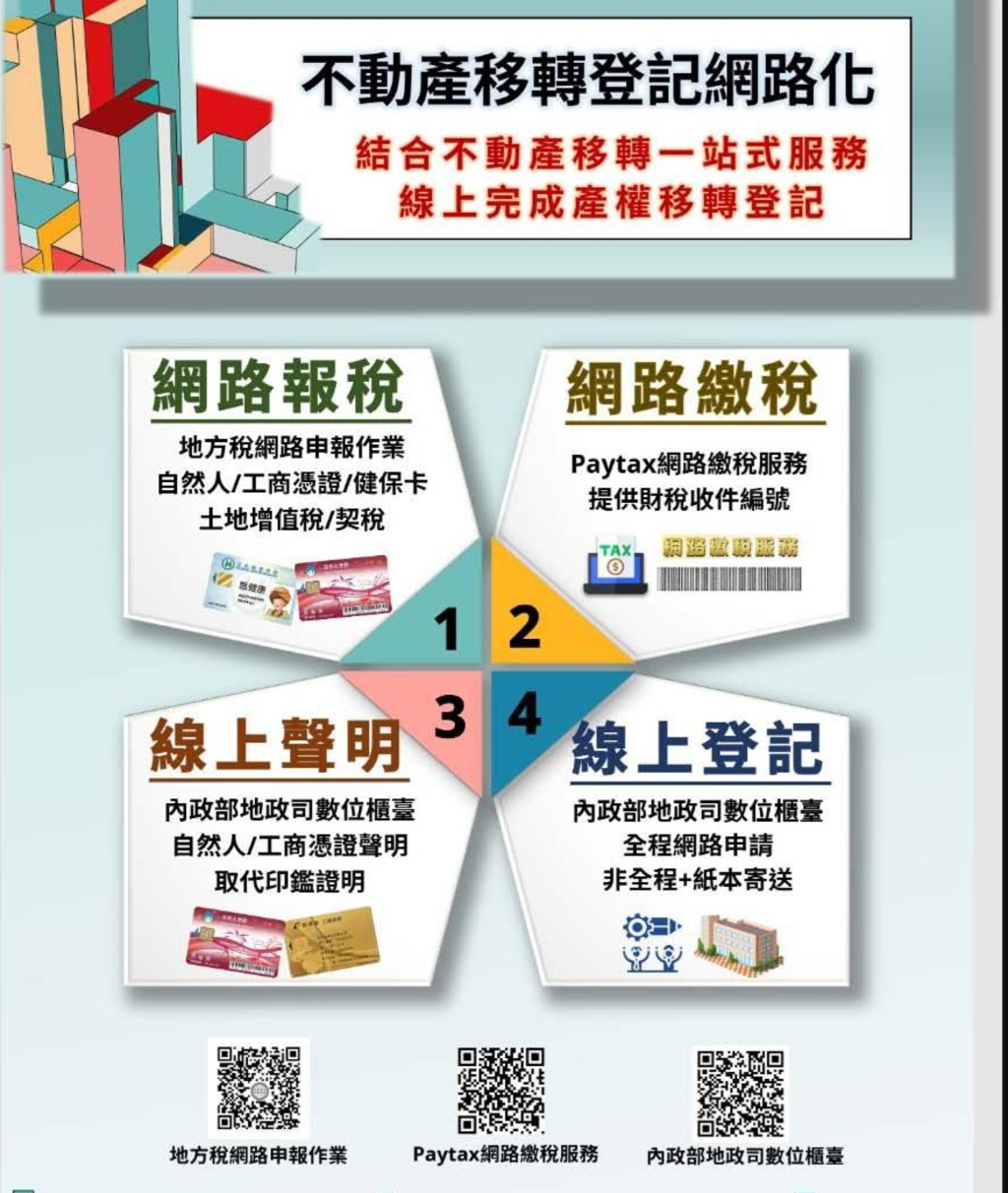 台南地政線上服務一站式完成產權移轉登記