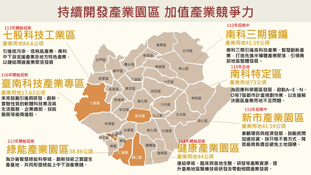 招商投資表現優異  臺南半導體產業聚落成型