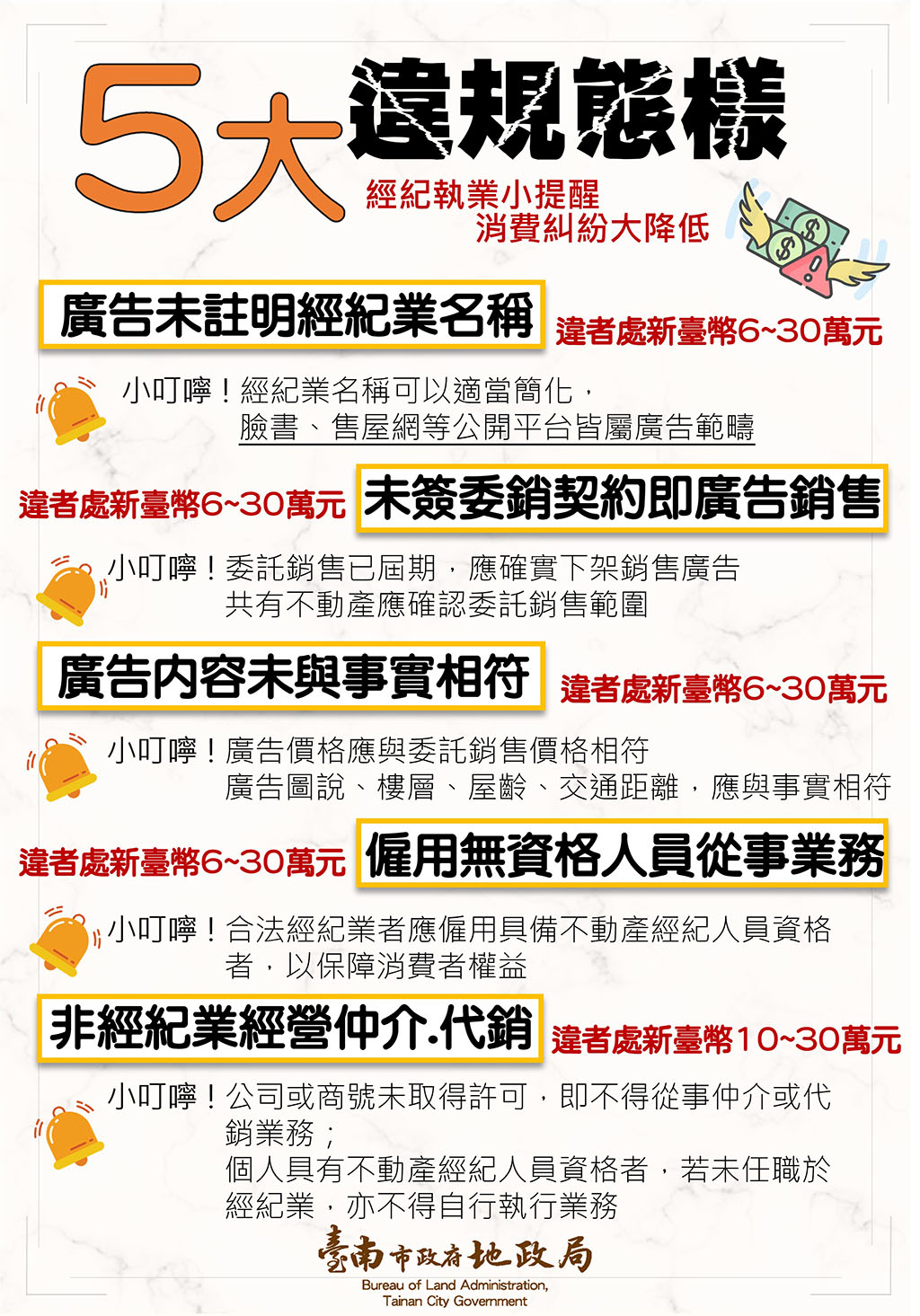 地政局提醒檢舉須實名具證   呼籲廣告資訊應即時更新