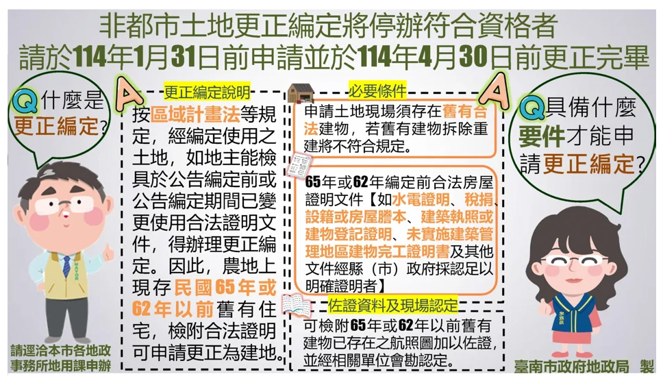 國土法上路  農地老屋須做變更以免喪失權益