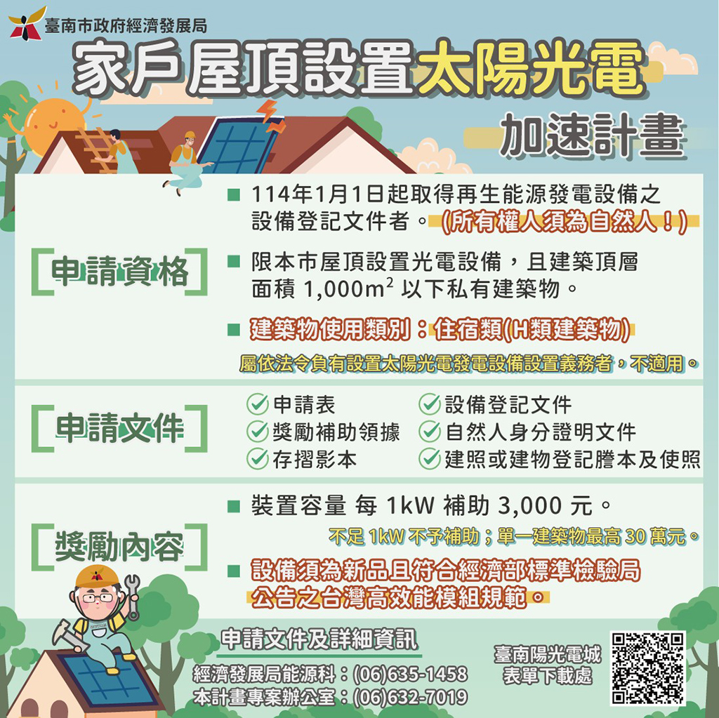 家戶屋頂設置太陽光電加速計畫啟動