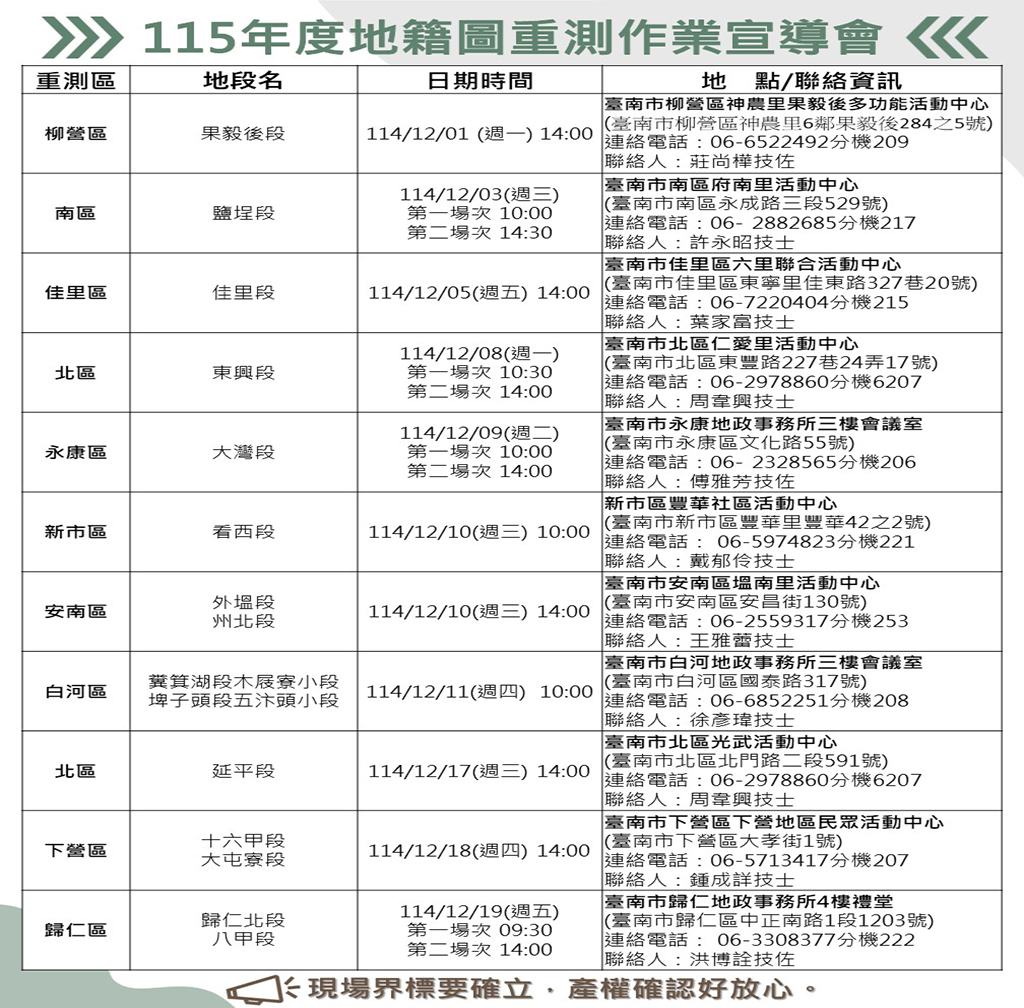 臺南市11個行政區地籍圖重測12月起宣導會開跑