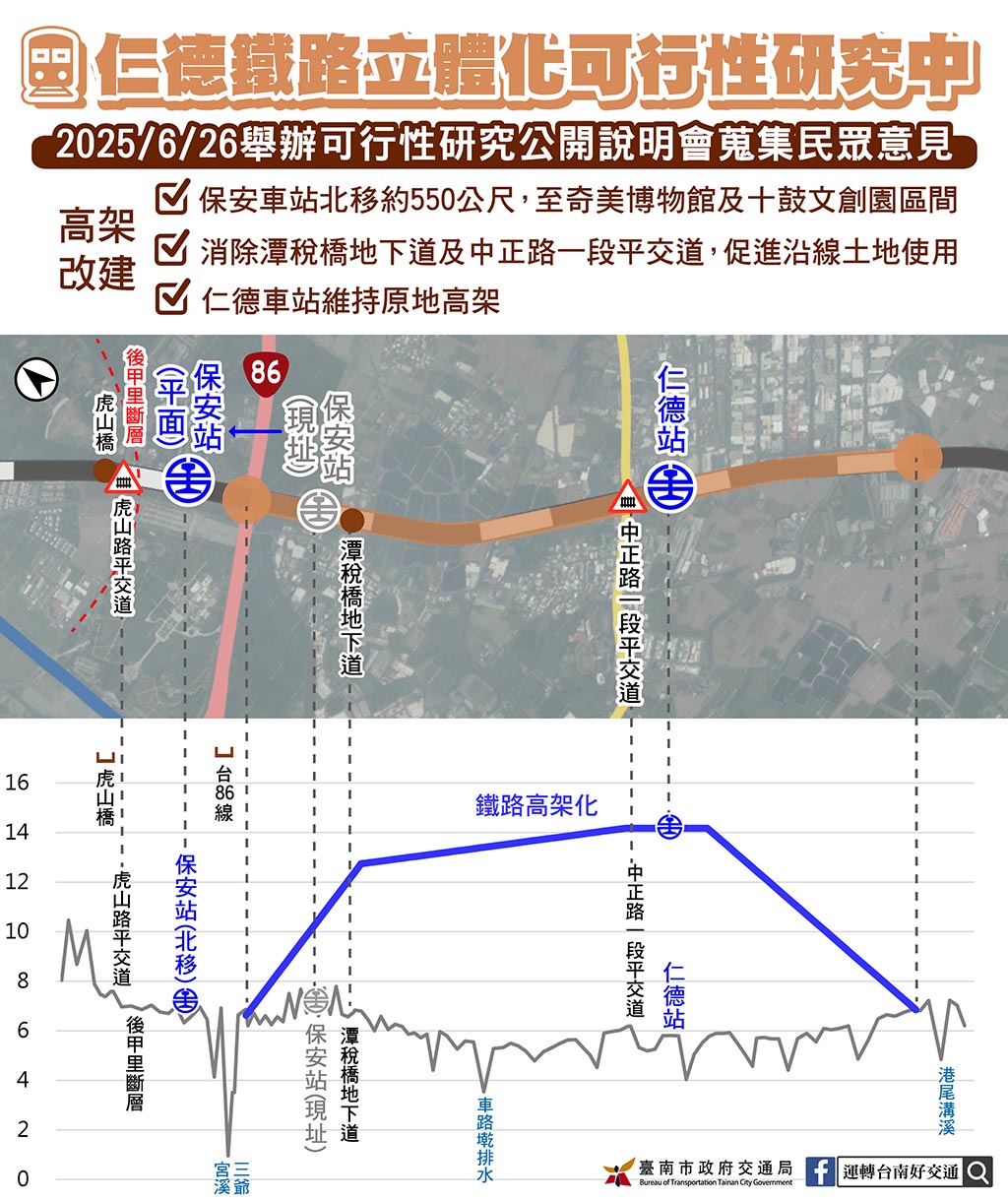仁德地區鐵路立體化可行性研究說明會