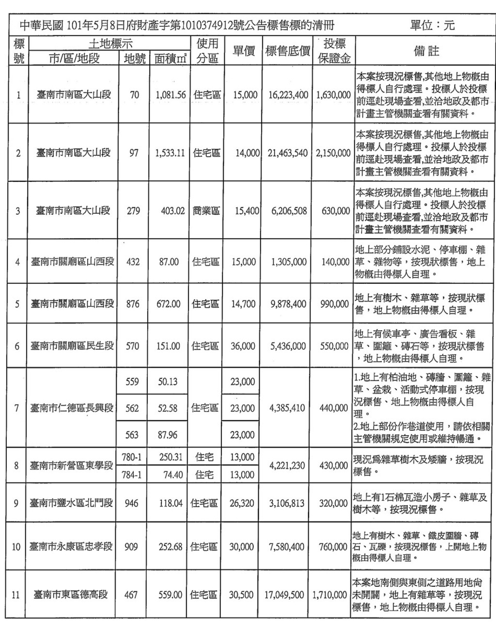 台南市政府標售土地  5月29日開標