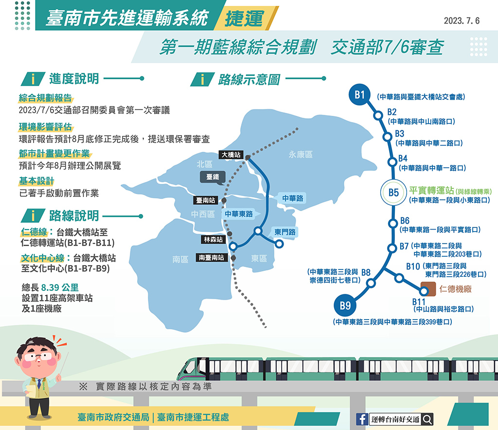 台南捷運第一期藍線綜合規劃審查通過