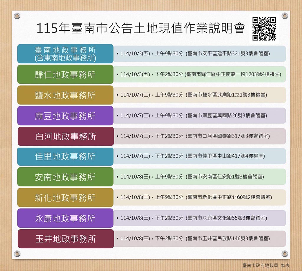 臺南市明年度公告土地現值暨地價作業辦10場說明會
