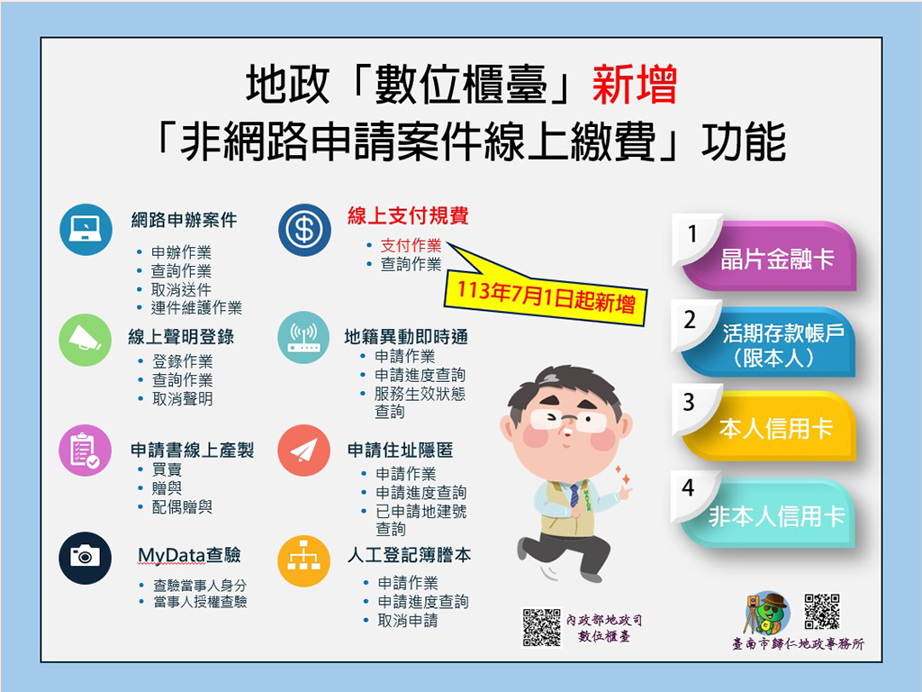 地政服務再進化  登記案件線上繳費全面通